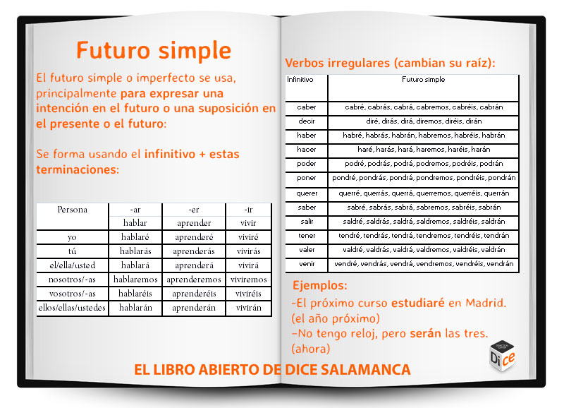 Libro-abierto-de-DICE--futuro-simple