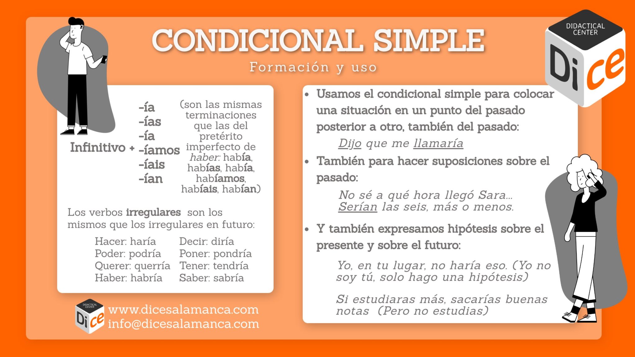 Infografía: 104 condicional simple | DICE Salamanca